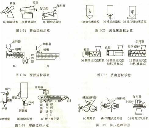 顆粒機(jī)篇：木屑顆粒生產(chǎn)線是節(jié)能環(huán)保的先行者